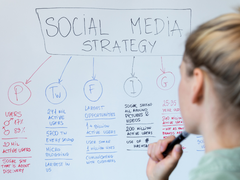 Blog_ Maximizing LinkedIn for Lead Generation_ Organic Strategies That Work